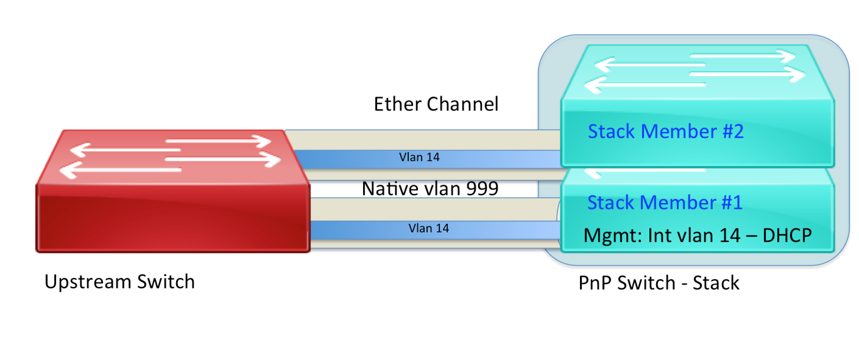 stacking diagram.png